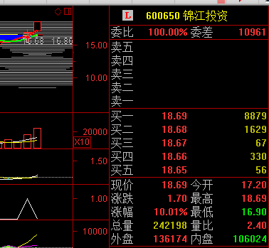 强势选股副图和公式