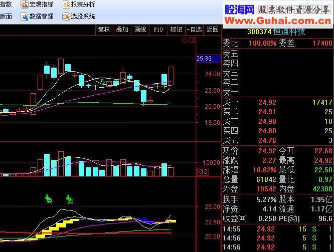 通达信中长线指标 买卖提示 副图源码 贴图 不加密