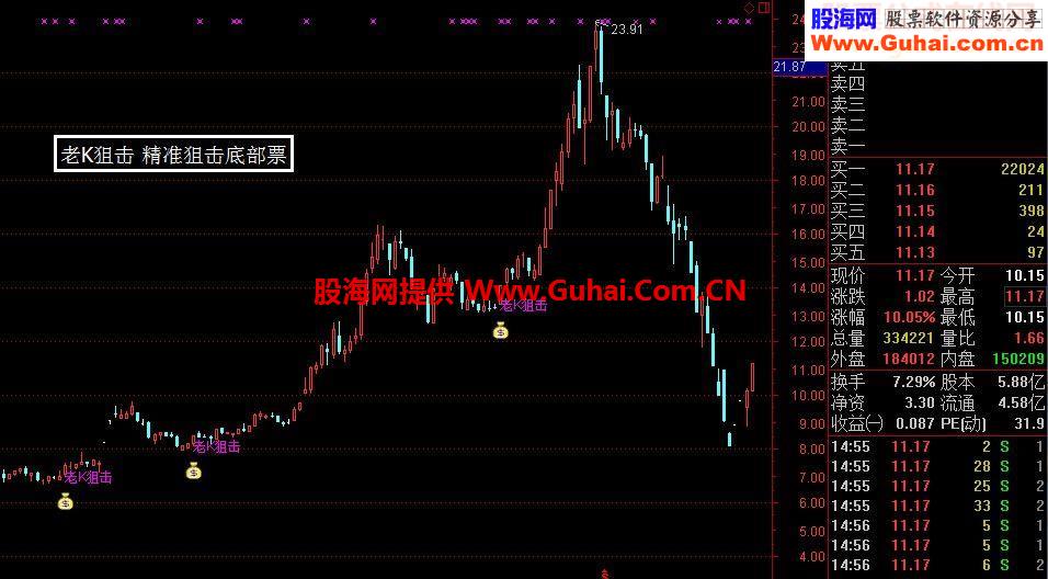 K版狙击主力线精准底部建仓超强版本源码主图/选股