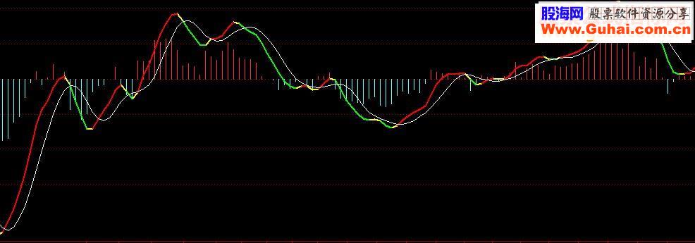 MACD2源码副图