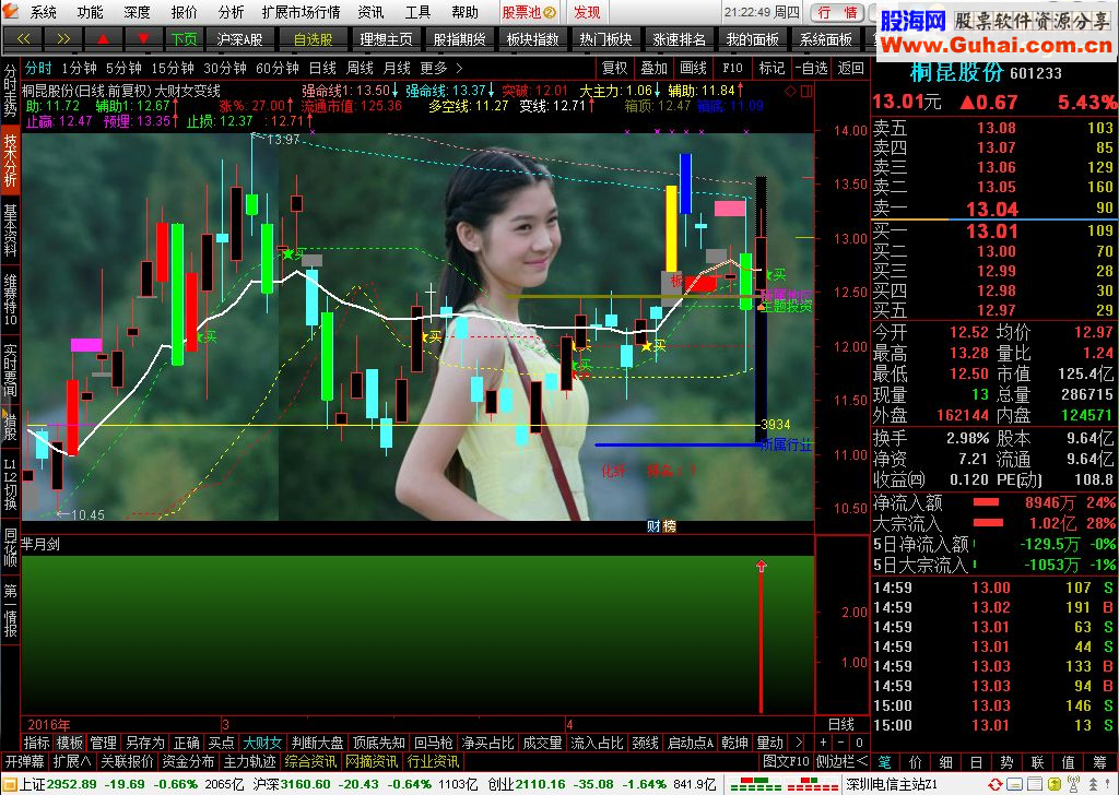 芈月剑涨停板预报4.21,准不准你明天就知道了.