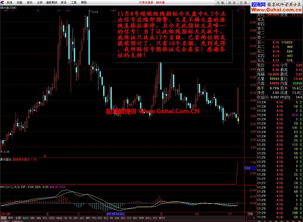 一剑封喉的－短线黑马雷达－已实盘验证后出炉 股圣1688黑马雷达(金钻88颗)
