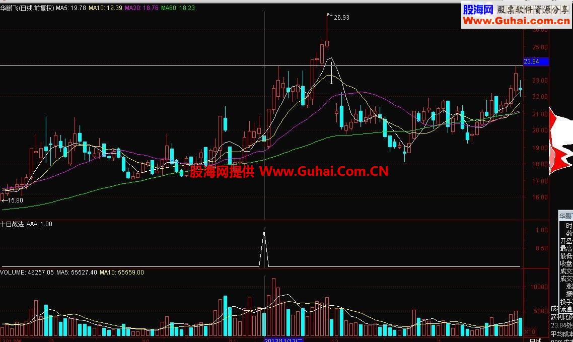 通达信十日战法公式