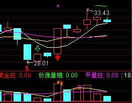 涨停公式