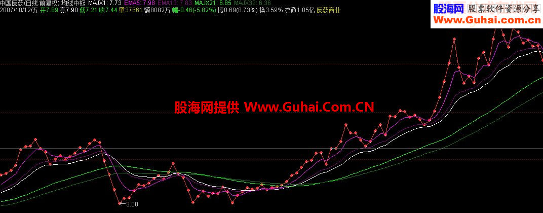 通达信均线系统非常漂亮有效简明的