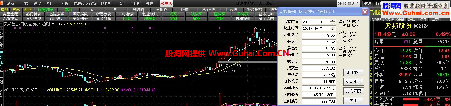 通达信一石二鸟主图、幅图（一阳穿二线）选股  冷妞妞