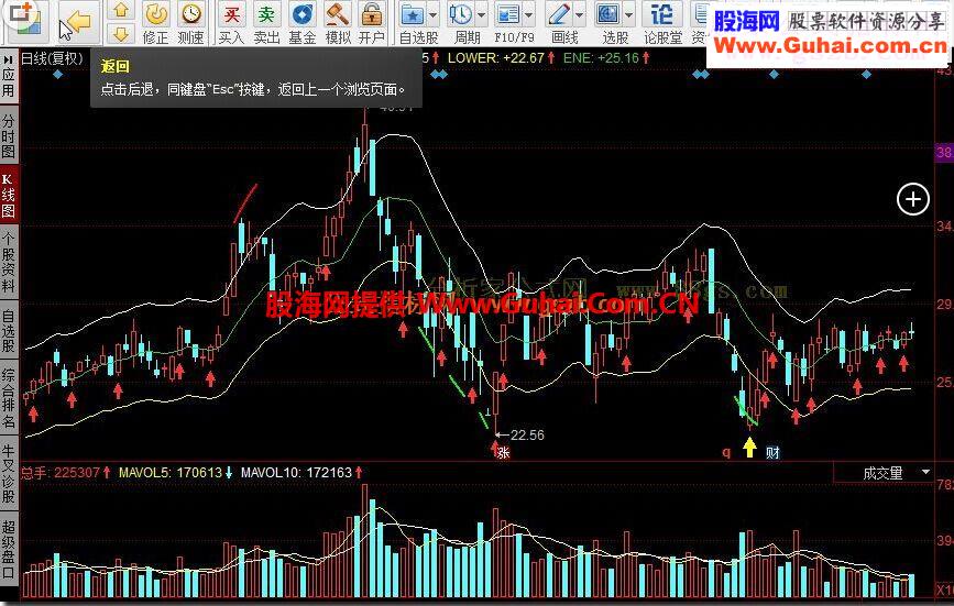 同花顺狂奔指标公式