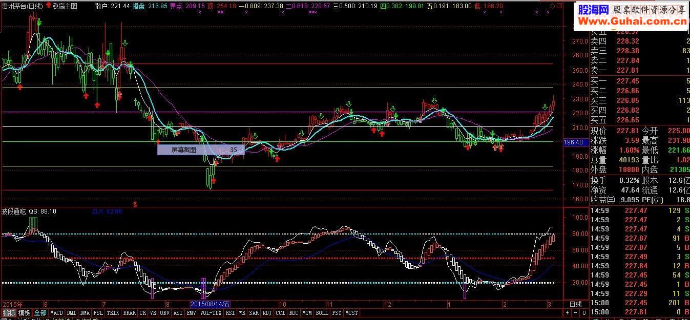 通达信波段通吃指标公式副图附图源码