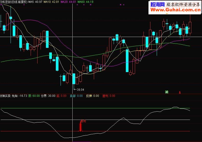 通达信财神买卖源码副图贴图
