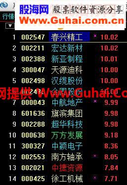 通达信吃强股妖股牛股的肉特香指标好旺刀尖跳舞副图你敢吃吗