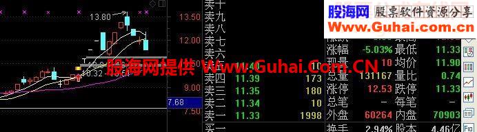 金印K线组合悬崖的舞者主图幅图选股