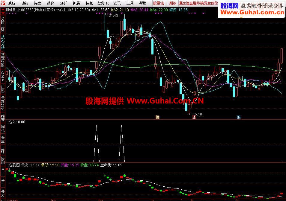 通达信一心主副图选股预警系统指标