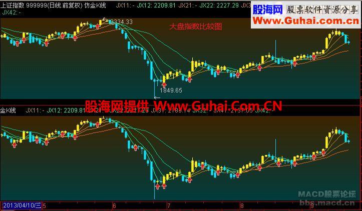 发布通达信金K线公式最终版本