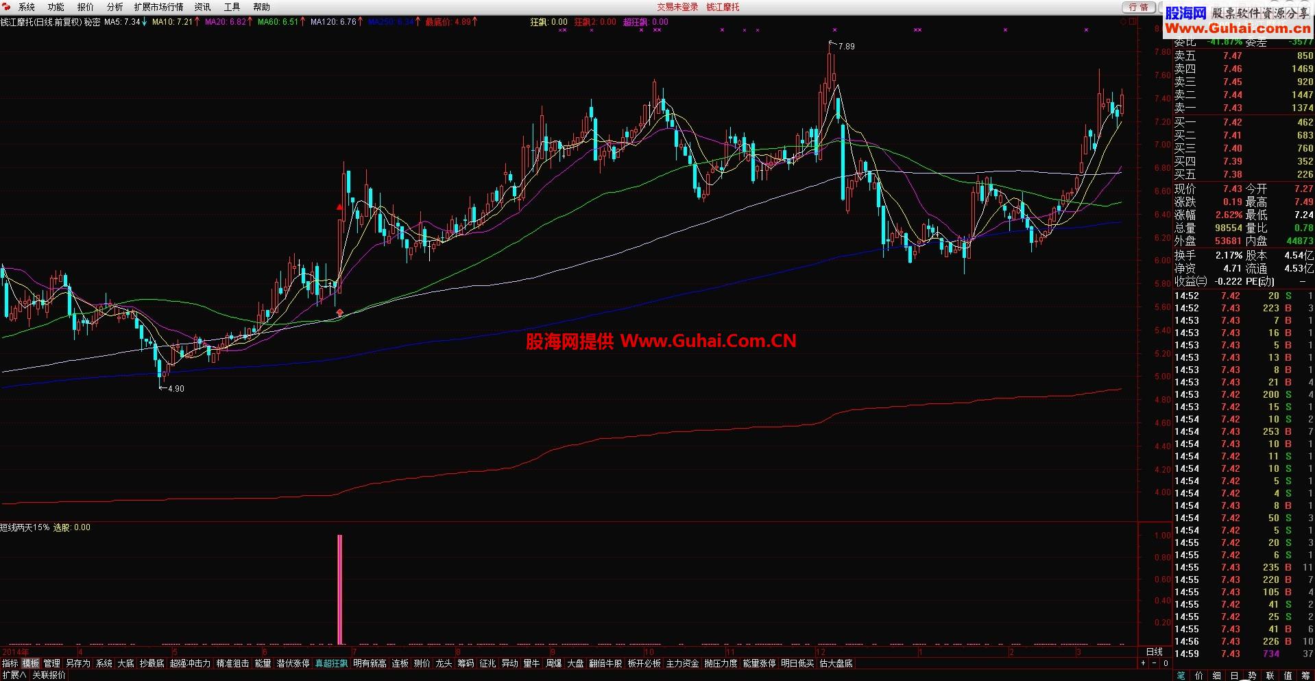 必精华自用超高成功率连板秘密主图加密无未来