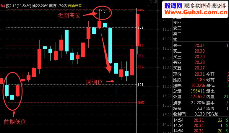 通达信万能的黄金分割找买点指标副图