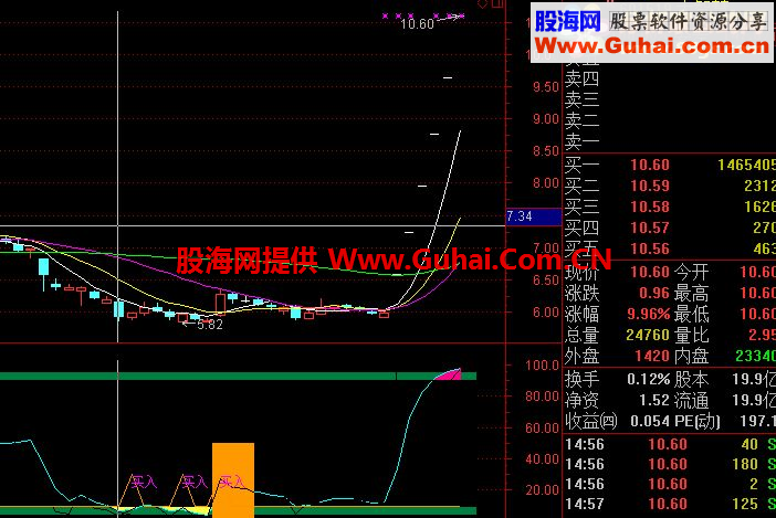 极具参考价值 优化版风险控制带买入卖出信号 成功率极高