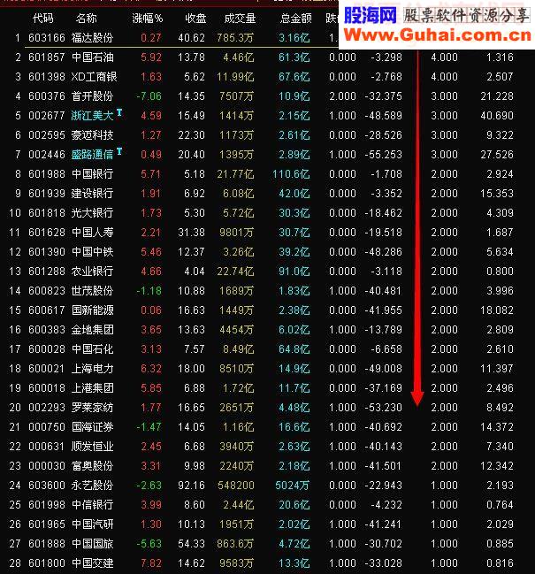 通达信崩盘排序分析源码