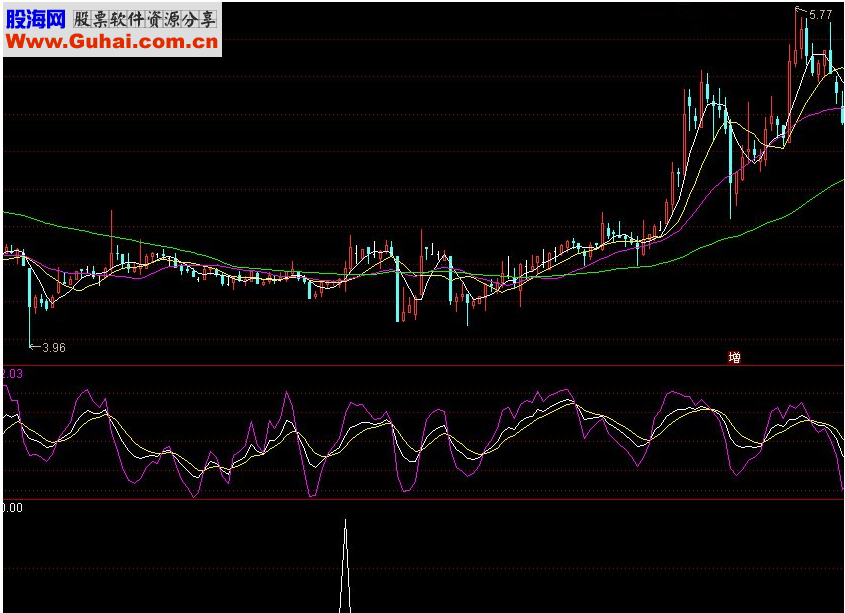 通达信2560战法源码