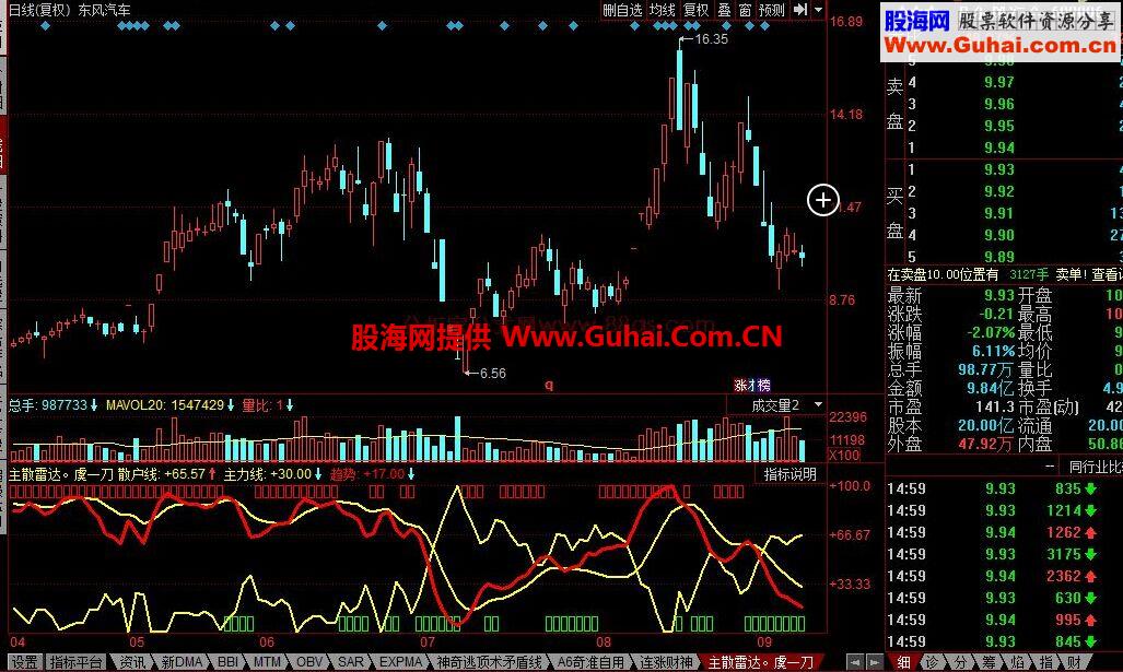 同花顺主散雷达公式 虞一刀