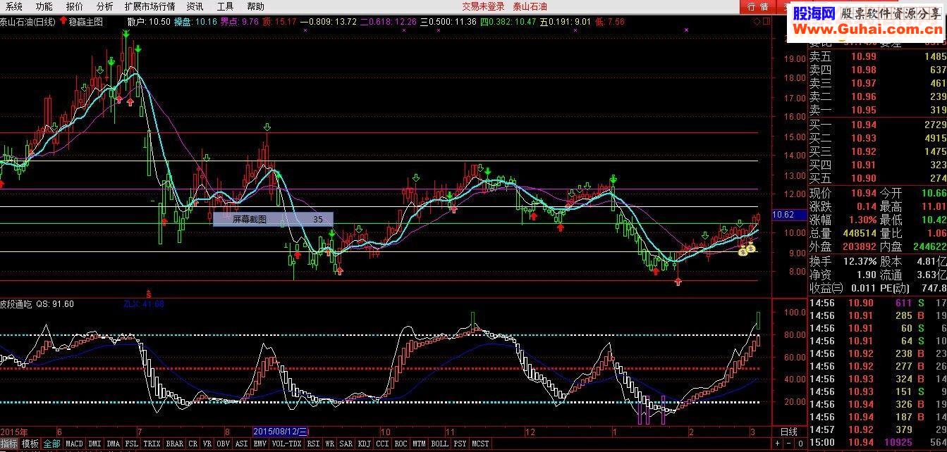 通达信波段通吃指标公式副图附图源码