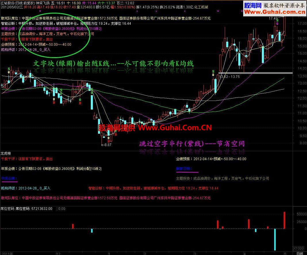 神采飞扬 精品主图公式