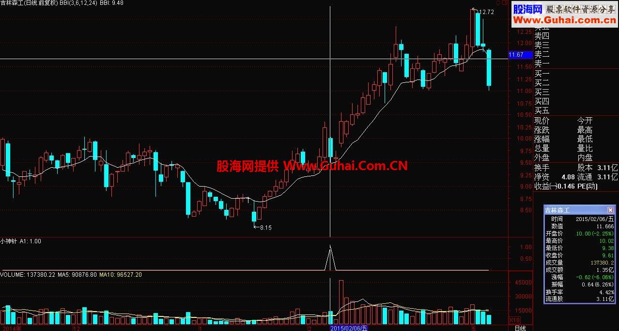 通达信小神针公式 无未来 最适合新手指标