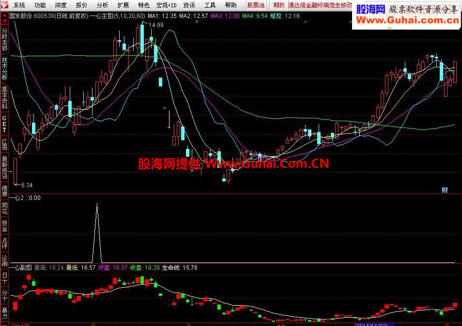 通达信一心主副图选股预警系统指标