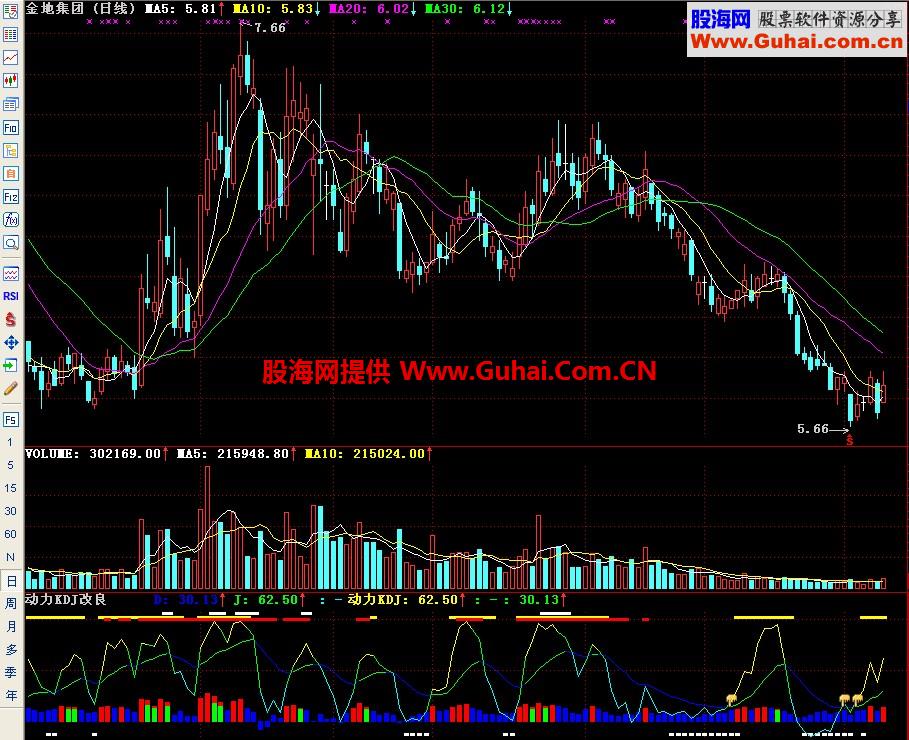 通达信动力KDJ改良副图指标