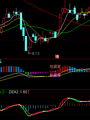 通达信黄金MACD（指标副图贴图）加密
