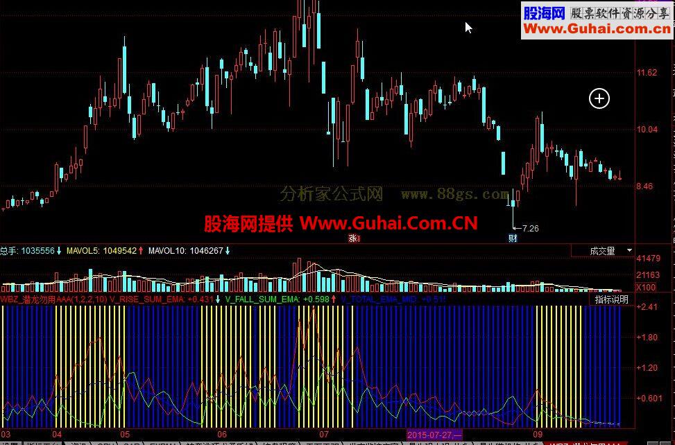 同花顺量能分析趋势公式