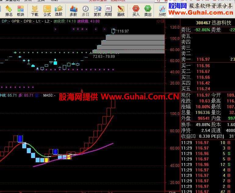 通达信民间宝塔线公式