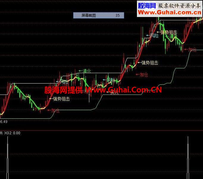 四种金叉共震选股公式源码