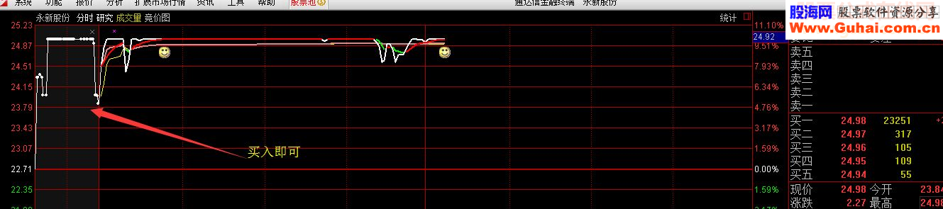 通达信波段王子指标副图