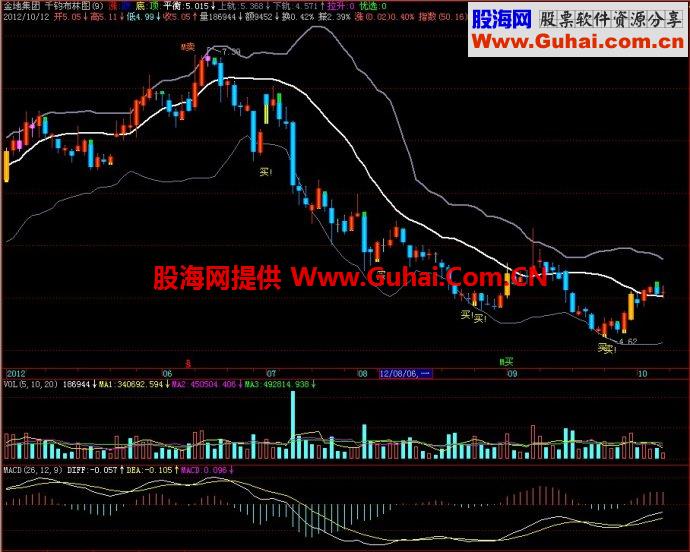 飞狐千钧布林图主图指标