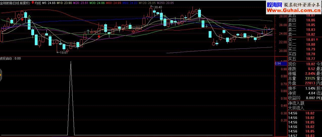 通达信短线获利，成功率80%多（指标 副图/选股贴图 无未来）