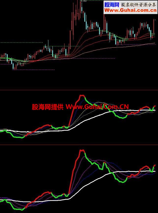 同花顺五鬼运财极品副图公式 源码