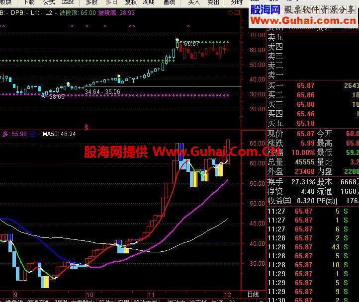 通达信民间宝塔线公式