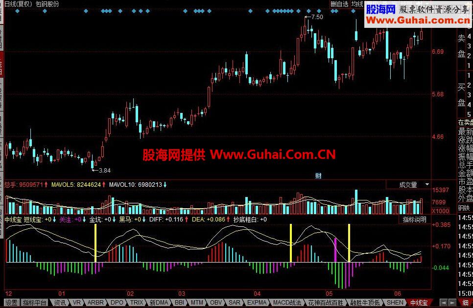 同花顺中线宝公式