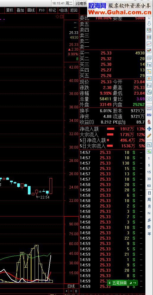 通达信量神-优化版（源码副图贴图）