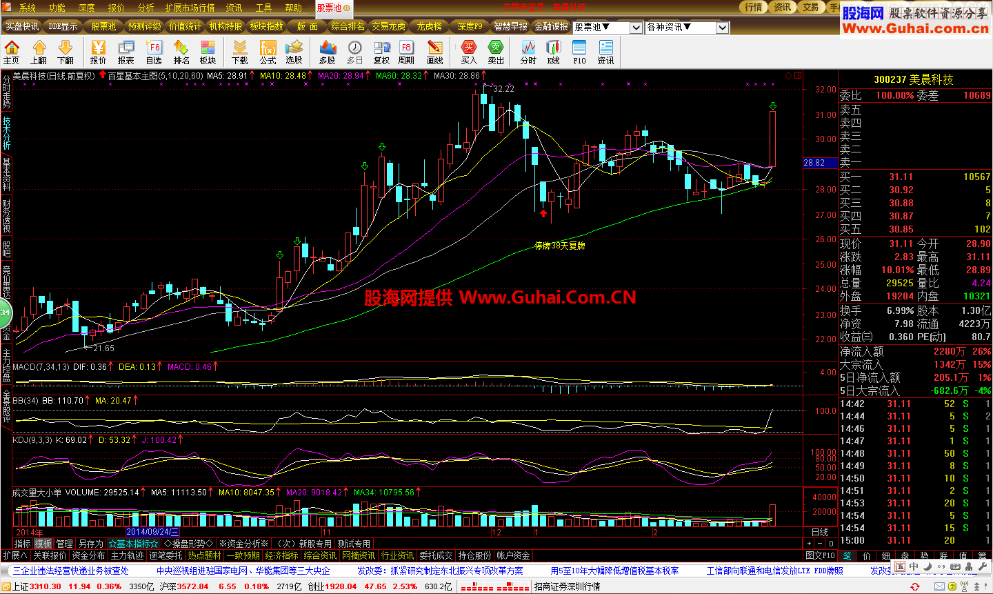 【分享】主图提示停牌时长！