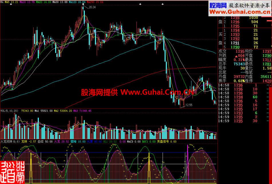 大智慧火龙戏珠副图指标