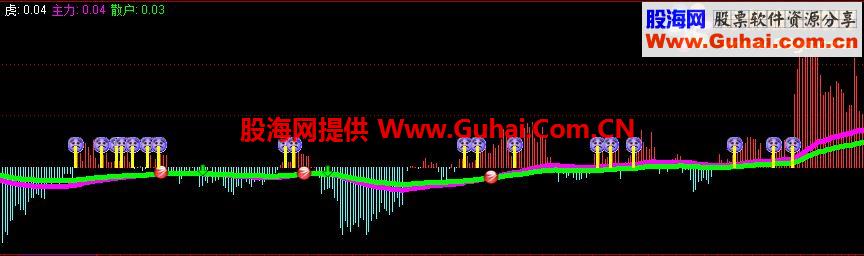 给大家分享一个分时指标 虎猎涨停