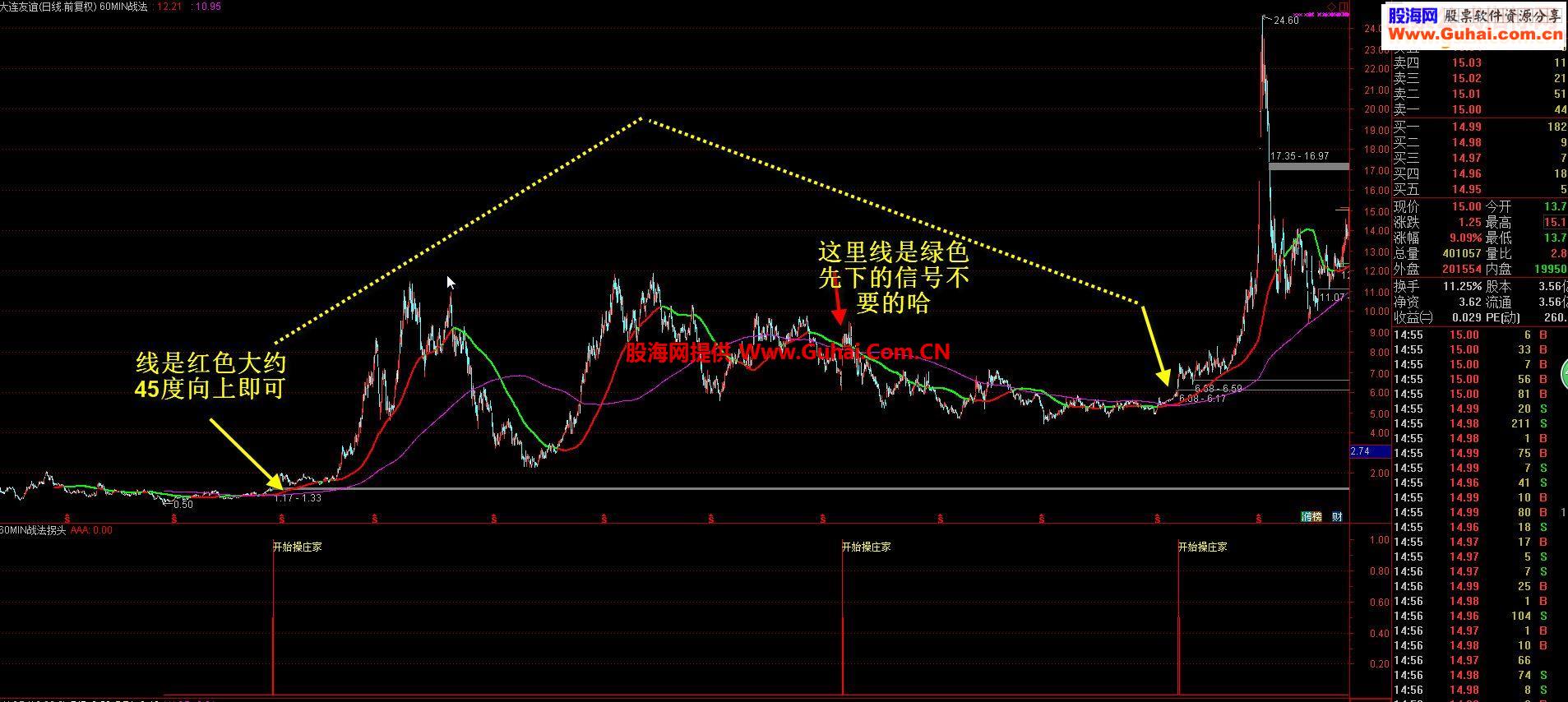 【国庆礼物】两根线抓牛股主图/副图/选股指标 贴图——怡情永恒教你炒股票