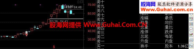 过四峰选股主图信号副图信号