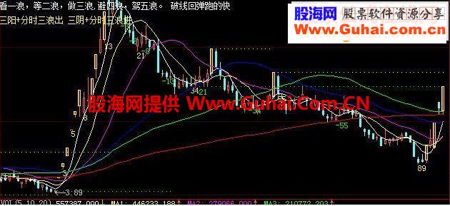 自己一直用的指标很实用确实有效果