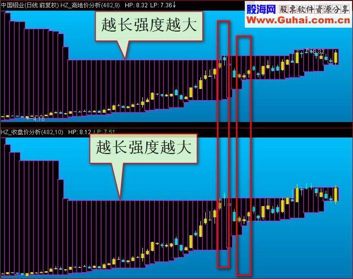 通达信用事实精确判断压力支撑主副图指标贴图
