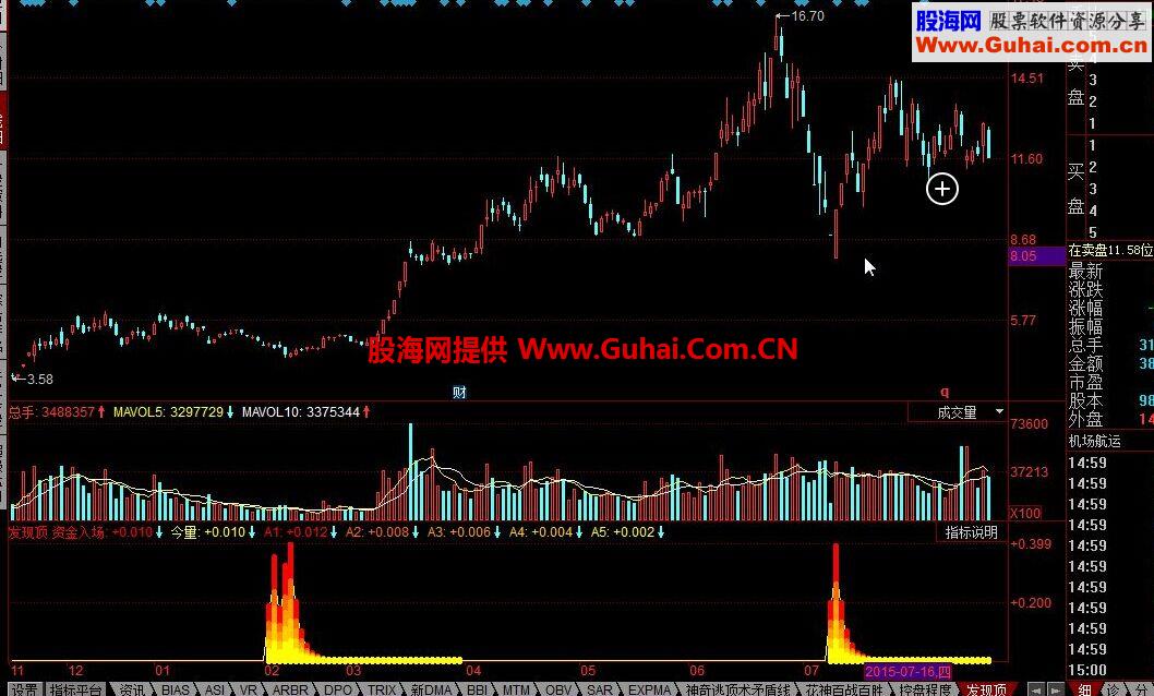 同花顺发现顶公式