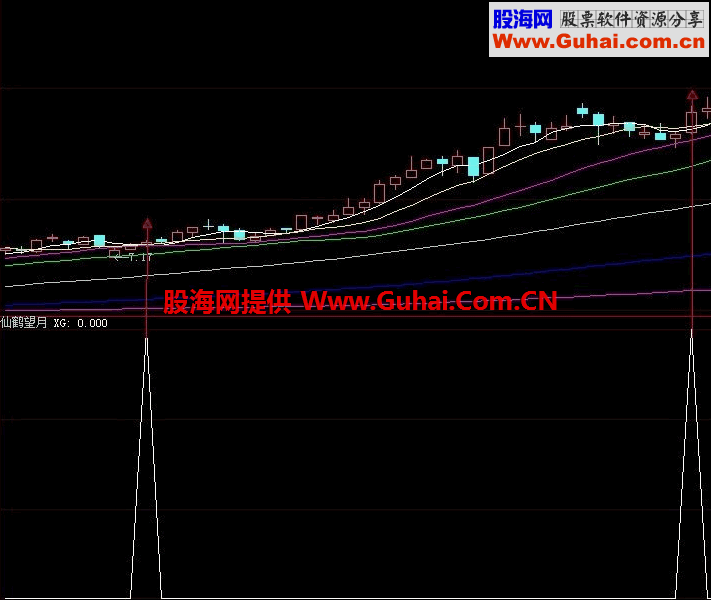 大智慧简朴的选股源码——仙鹤望月(源码 选股）