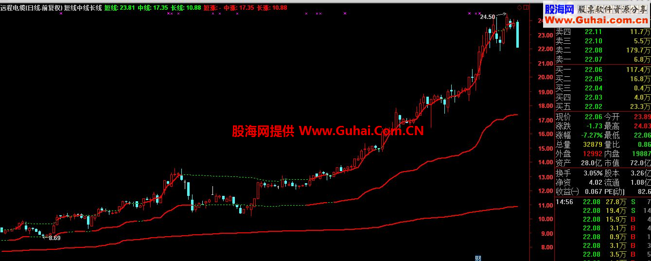 通达信短线中线长线公式 大道至简 一目了然