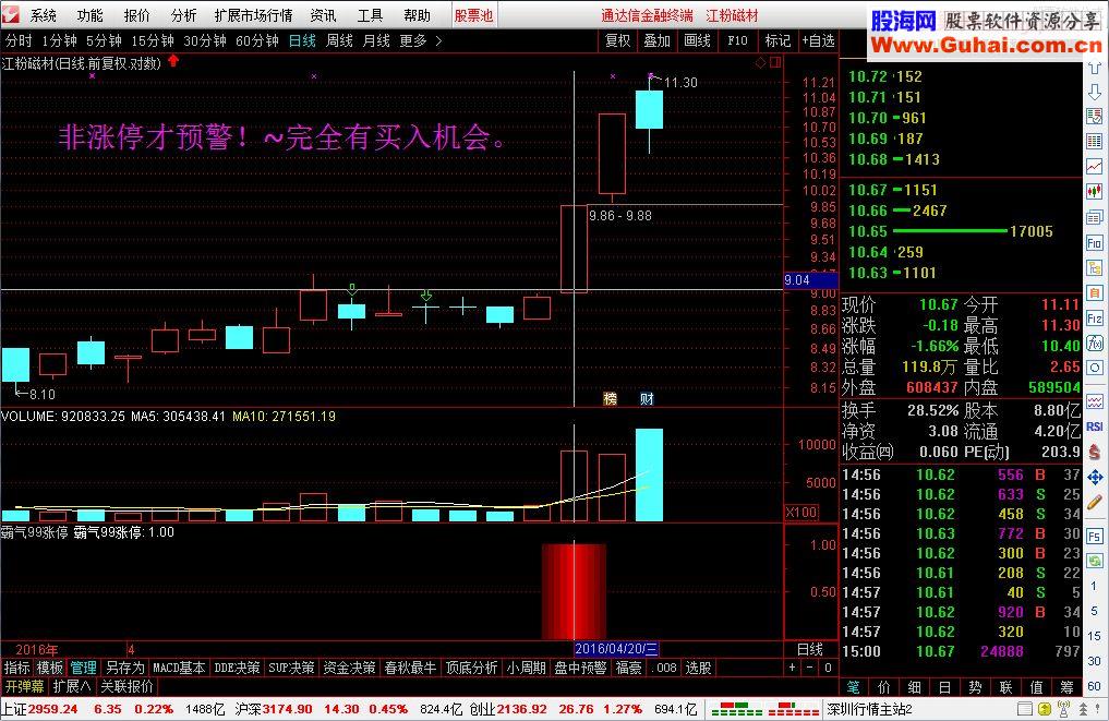 通达信霸气99涨停指标副图贴图